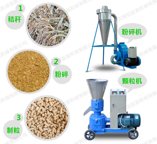 秸稈飼料顆粒機設備制作飼料簡單步驟